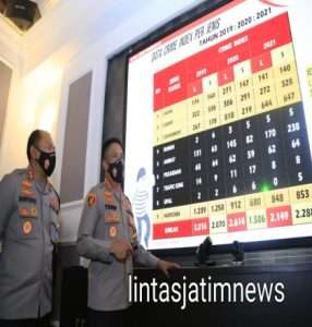 Polrestabes Surabaya Gelar Konferensi Pers Akhir Tahun 2021: Kasus Kriminal Mendomenasi, Pelanggar Lalu Lintas Berkurang