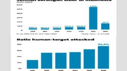 Marak Nomor CS Palsu dan Phishing, Catat Nomor Resmi CS INDODAX