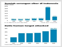 Marak Nomor CS Palsu dan Phishing, Catat Nomor Resmi CS INDODAX