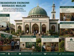 Membangun Kemandirian Ekonomi Berbasis Masjid